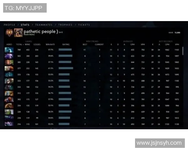 DOTA2力量排行榜最新更新BLG战队荣登第三名引发热议 DOTA2力量排行榜最新更新BLG战队荣登第三名引发热议