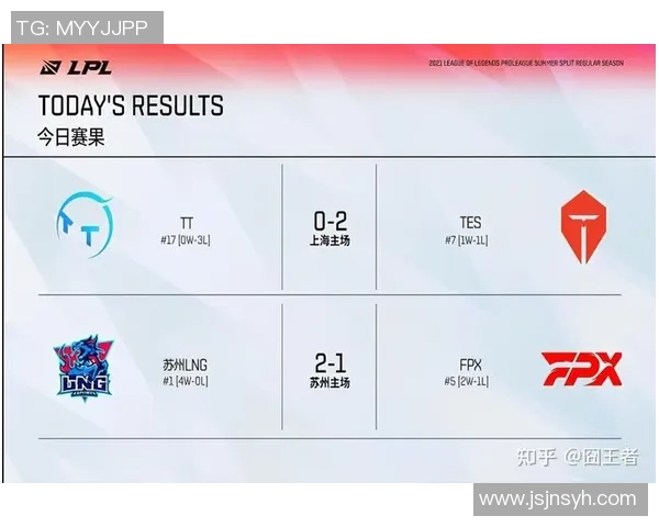 探讨FPX战队在英雄联盟赛事中的经验与教训分析 探讨FPX战队在英雄联盟赛事中的经验与教训分析