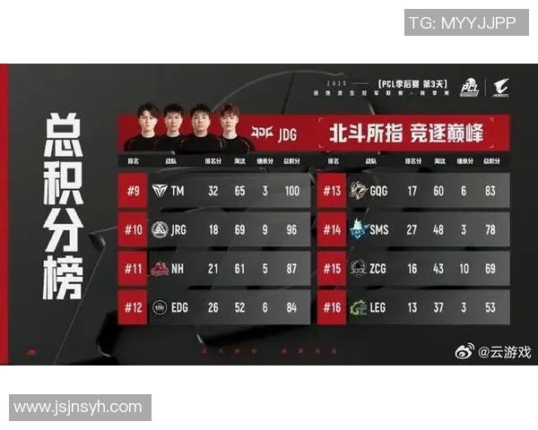 最新英雄联盟耐力排行榜揭晓JDG战队强势领跑前十名 最新英雄联盟耐力排行榜揭晓JDG战队强势领跑前十名